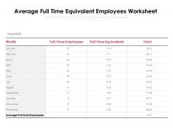 Average full time equivalent employees worksheet