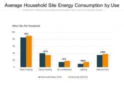 Average household site energy consumption by use