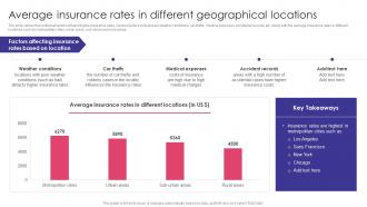 Average Insurance Rates In Different Geographical Locations Auto Insurance Policy Comprehensive Guide