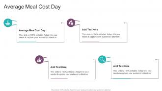 Average Meal Cost Day In Powerpoint And Google Slides Cpb