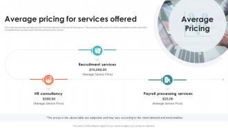 Average Pricing For Services Offered Recruitment Agency Business Plan BP SS