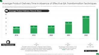 Average product delivery effective qa transformation strategies improve product quality