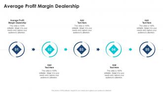 Average Profit Margin Dealership In Powerpoint And Google Slides Cpb