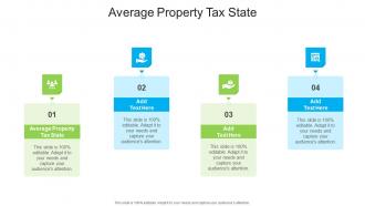 Average Property Tax State In Powerpoint And Google Slides Cpb