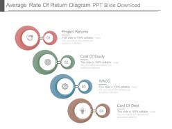 Average rate of return diagram ppt slide download