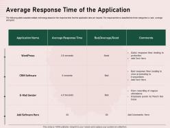 Average response time of the application transactions ppt powerpoint presentation good