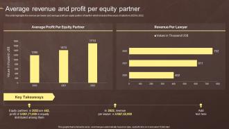 Average Revenue And Profit Per Equity Partner Law Associates Company Profile