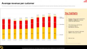 Average Revenue Per Customer Online Streaming Service Company Profile CP SS V