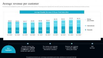 Average Revenue Per Customer OTT Service Technology Company Profile CP SS V