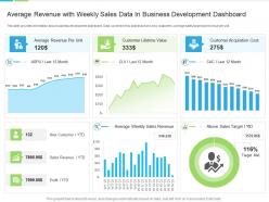 Average Revenue With Weekly Sales Data In Business Development Dashboard