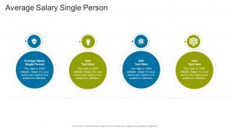 Average Salary Single Person In Powerpoint And Google Slides Cpb