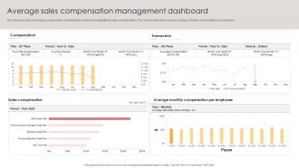 Average Sales Compensation Management Dashboard