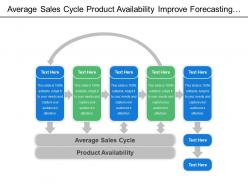 Average sales cycle product availability improve forecasting accuracy