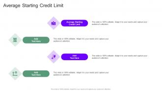 Average Starting Credit Limit In Powerpoint And Google Slides Cpb