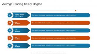 Average Starting Salary Degree In Powerpoint And Google Slides Cpb