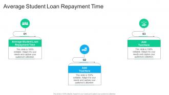 Average Student Loan Repayment Time In Powerpoint And Google Slides Cpb