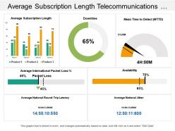 Average subscription length telecommunications dashboard