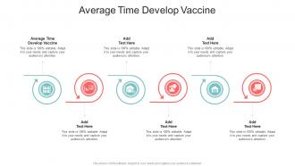 Average Time Develop Vaccine In Powerpoint And Google Slides Cpb