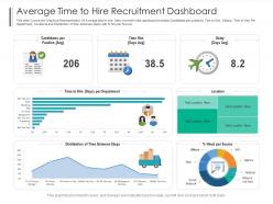 Average time to hire recruitment dashboard powerpoint template