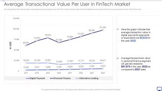 Average Transactional Value Per User In Investing Emerging Technology Make Competitive Difference