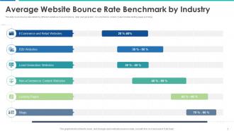 Average Website Bounce Rate Benchmark By Industry