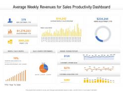 Average weekly revenues for sales productivity dashboard