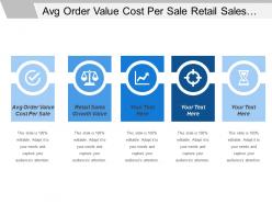 Avg Order Value Cost Per Sale Retail Sales Growth Value