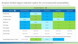 Aviation Biofuel Impact Indicator Matrix For Environmental Sustainability