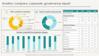 Aviation Company Corporate Governance Report