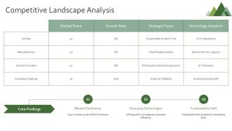Aviation Growth Projections Report PPT Information AT Adaptable Interactive