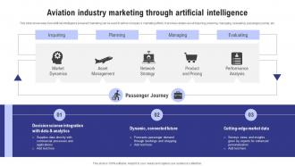 Aviation Industry Marketing Through Artificial Intelligence Ai Marketing Accross Industries AI SS