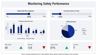 Aviation Safety And Operations PPT Slides VA Pre designed Image