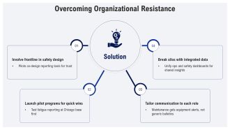 Aviation Safety And Operations PPT Slides VA Idea Images