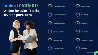 Avision Investor Funding Elevator Pitch Ppt Template Template Best
