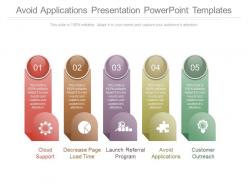 Avoid applications presentation powerpoint templates