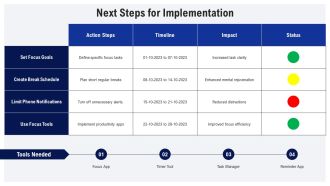 Avoid Distractions And Take Breaks To Improve Focus PPT Slides AT Content Ready Multipurpose