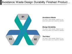Avoidance Waste Design Durability Finished Product Delivery Reception