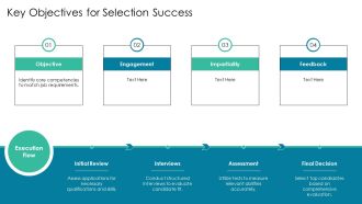 Avoiding Common Pitfalls In The Selection Process PPT Designs AT Visual Editable