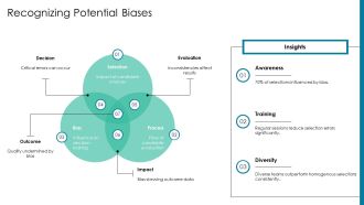 Avoiding Common Pitfalls In The Selection Process PPT Designs AT Appealing Editable