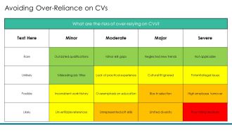 Avoiding Common Pitfalls In The Selection Process PPT Designs AT Template Impactful