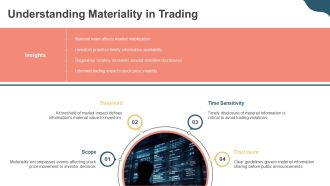 Avoiding Insider Trading Violations PPT Outline AT Multipurpose Designed