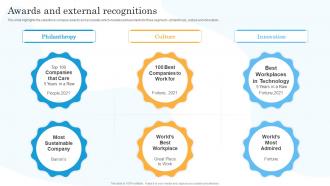 Awards And External Recognitions Salesforce Company Profile Ppt Slides Background Images