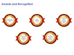 Awards and recognition software development company ppt powerpoint presentation good