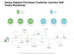 Aware explore purchase customer journey half yearly roadmap