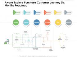Aware explore purchase customer journey six months roadmap