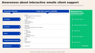 Awareness About Interactive Emails Client Support
