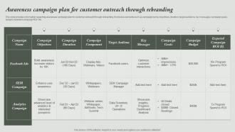 Awareness Campaign Plan For Customer Outreach How To Rebrand Without Losing Potential Audience