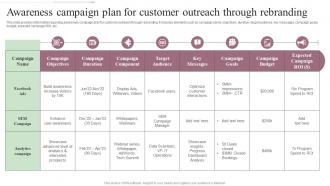 Awareness Campaign Plan For Customer Outreach Step By Step Approach For Rebranding Process