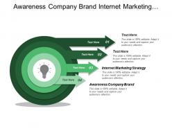 Awareness company brand internet marketing strategy market innovation