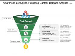 Awareness evaluation purchase content demand creation funnel with icons